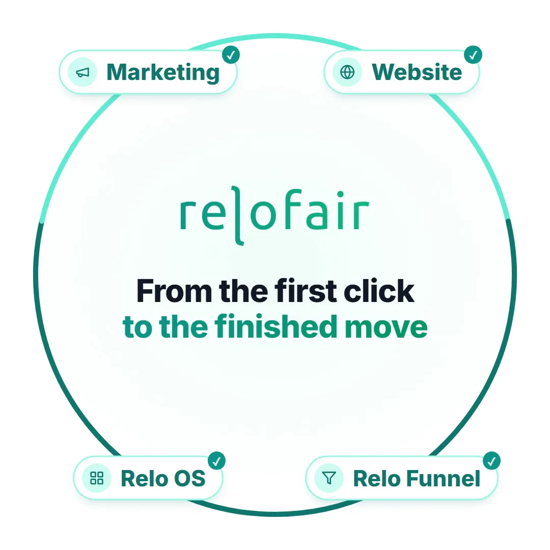 From the first click to the finished move, using Hansen Umzüge as an example: marketing, website, Relo Funnel and Relo OS – quote, adjustment, scheduling, move